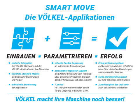 SMART MOVE - Die VÖLKEL-Applikationen