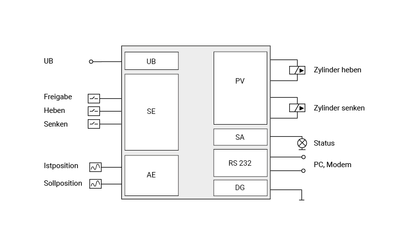 Positionsregler V lkel Mikroelektronik