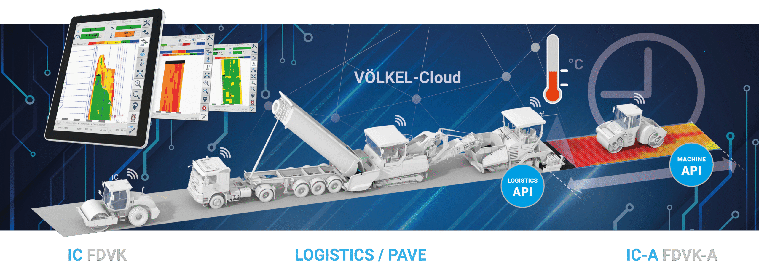 Völkel Navigator Fullliner für digitalen Straßenbau 